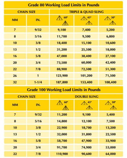 Chain Sling Rigging Chart Triple Chain Sling w Master Link and Sling Hook - Carter Lifting